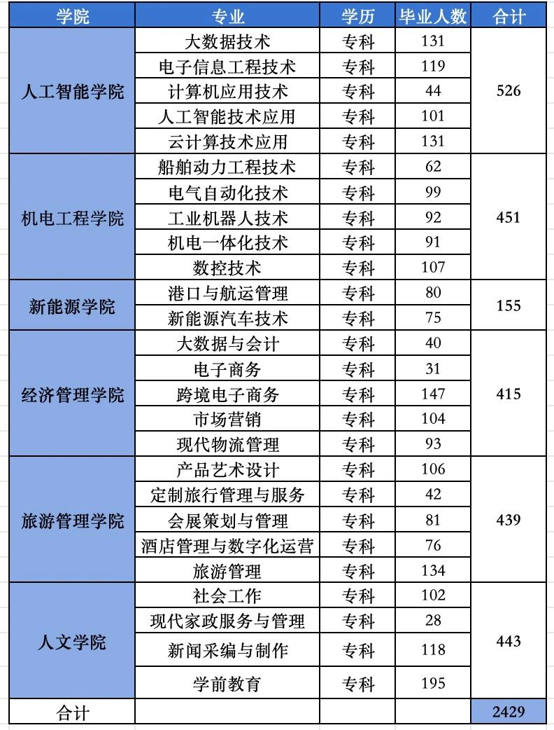 生源信息表.png